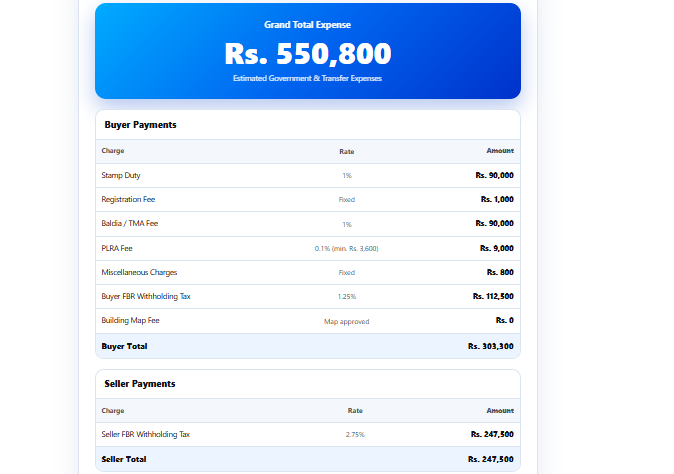 Registry cost in Punjab result showing stamp duty, PLRA fee and FBR tax breakdown